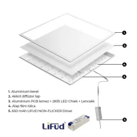   Prémium LED Panel 60x60cm 36W 4000K 5400lm BackLit LIFUD driver