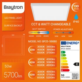 Falon kívüli készre szerelt Braytron 60x60 cm LED panel beépített kerettel és IP40 bogármentes védelemmel