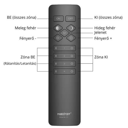 Fekete MiBoxer távirányító egyszínű és CCT LED szalagokhoz, fali tartóban, FUTC1B RF fárvirányító
