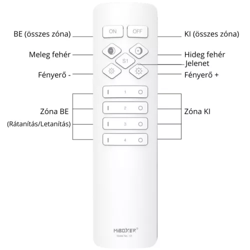 Fehér MiBoxer távirányító egyszínű és CCT LED szalagokhoz, fali tartóban, FUTC1 RF fárvirányító