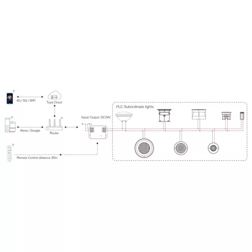 Miboxer PLC LED talajlámpa RGB-CCT 5W IP68 DC24V