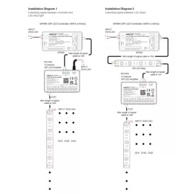 MiBoxer SPI-PA 4 csatornás jelerősítő modul digitális LED szalagokhoz