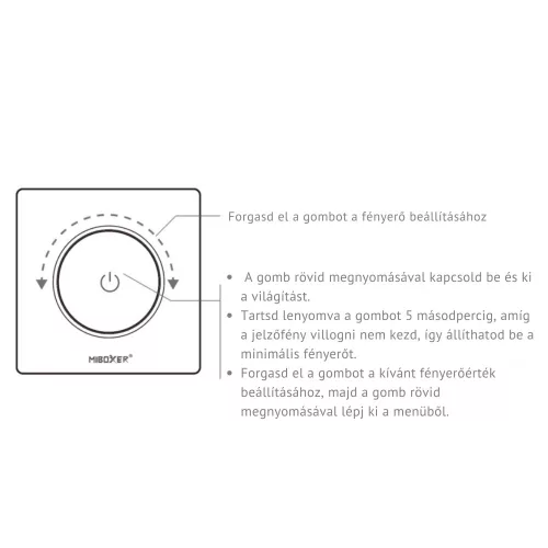 MiBoxer TRI-K1WR fali forgógombos Wi-Fi és RF intelligens Triac fényerőszabályzó dimmer 300W teljesítménnyel