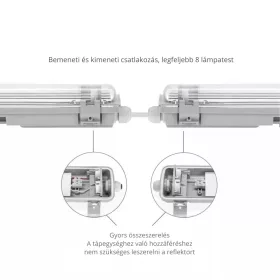   2x150cm Slim Por-és páramentes LED fénycső armatúra IP65, Max 50W