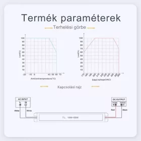 HYRITE ultra vékony LED tápegység 36W 12V, IP20, TL-12E36