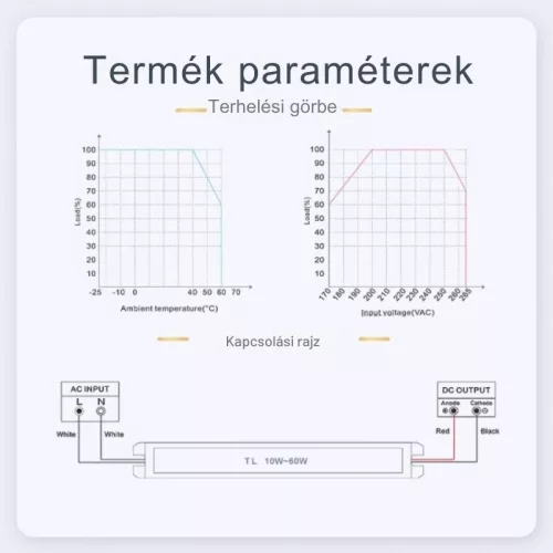 HYRITE ultra vékony LED tápegység 60W 12V, IP20, TL-12E60