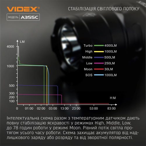 VIDEX LED zseblámpa akkumulátorral 4500lm 5000K