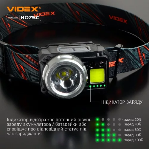 VIDEX LED fejlámpa cserélhető akkumulátorral 550lm 5000K