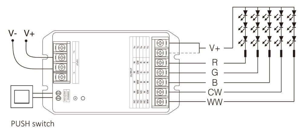 rgb-cct led szalag vezérlő