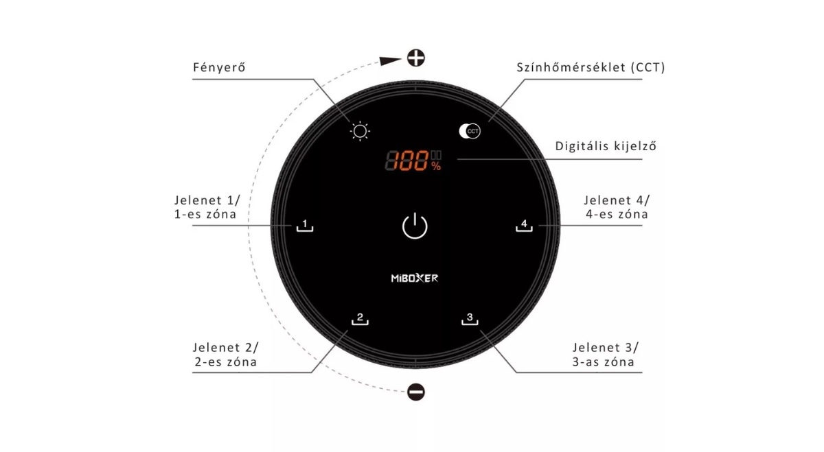 futk5 miboxer prémium led vezérlő