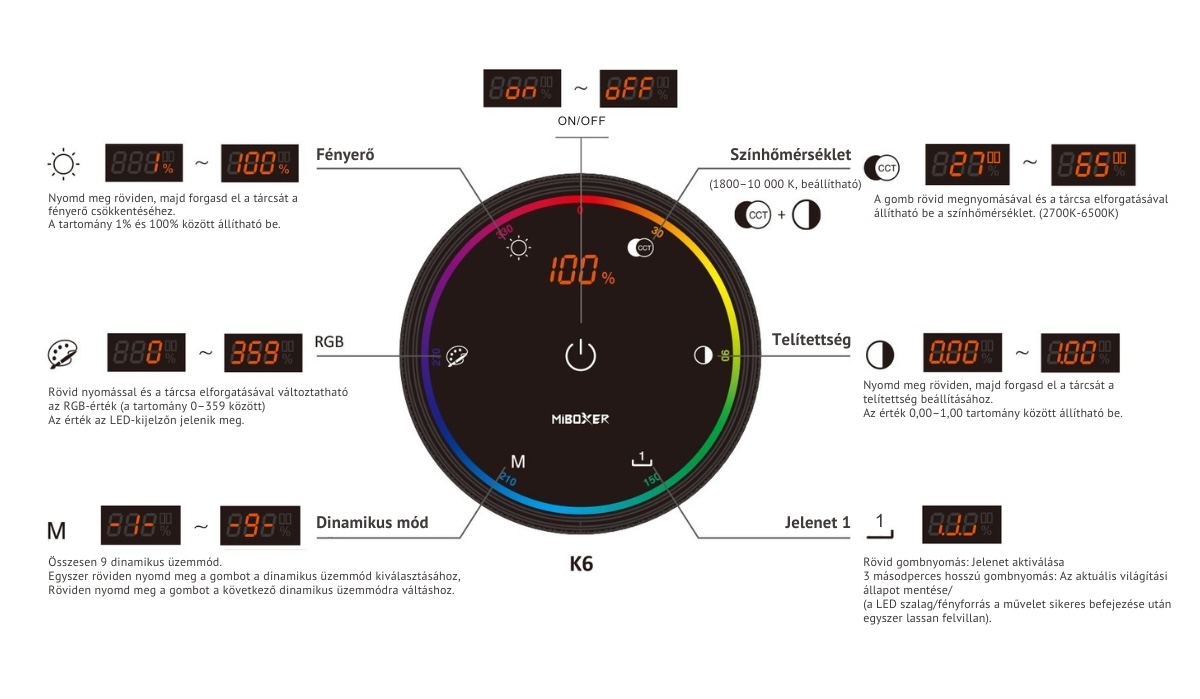miboxer milight k6 rgb+ct led vezérlő